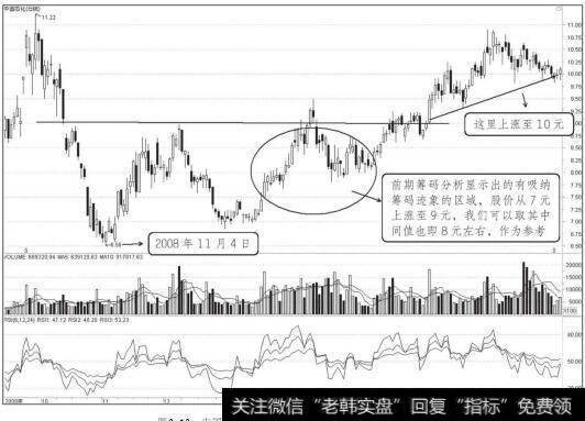 中国石化2008年11月至2009年6月走势图（二）