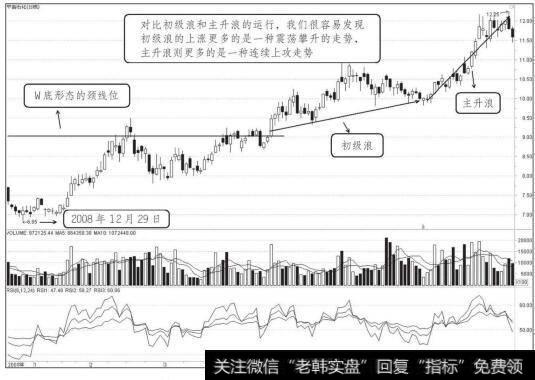 中国石化2008年12月至2009年7月走势图