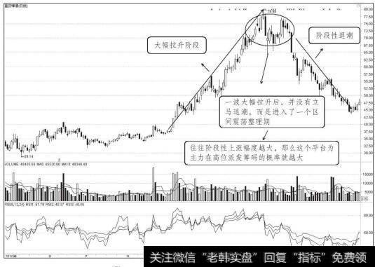 重庆啤酒2010年9月至2011年1月走势图