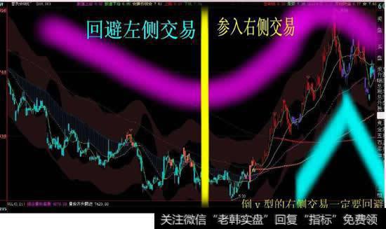 “左侧交易”还是“右侧交易”好