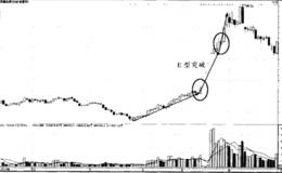 E点突破操作实战分析