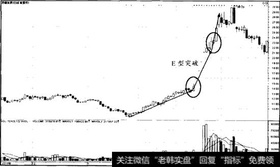 E型极强加速突破案例