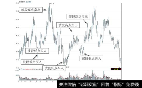 <a href='/scdx/266604.html'>亚太股份</a>2009年10月—2011年6月的日线走势图