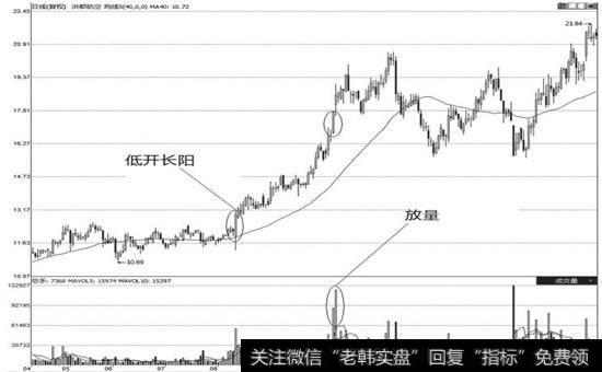 <a href='/ltgczjy/246978.html'>洪都航空</a>(600316) 2005年8月~2005年12月的<a href='/shizhankanpan/252852.html'>股价走势图</a>