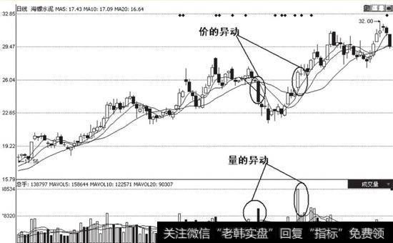 <a href='/ggnews/281930.html'>海螺水泥</a>(600585)的股价走势图