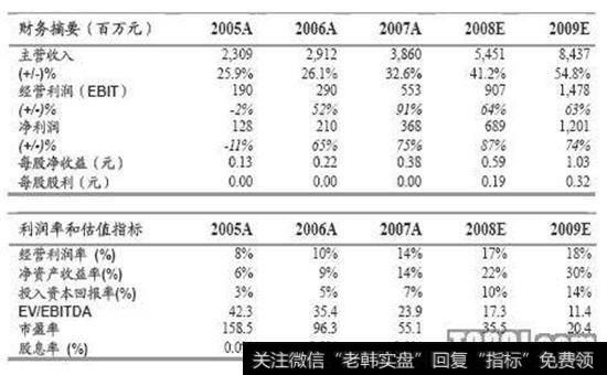 目标品种异动的时间段