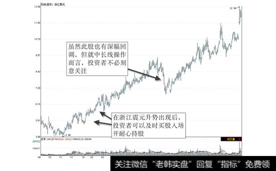 <a href='/zlchcl/206122.html'>浙江震元</a>2008年9月—2010年3月走势图