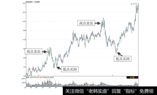 <a href='/xgyw/243729.html'>大冶特钢</a>2009年4月—2010年10月走势图