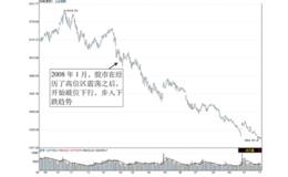 下跌趋势中应及时离场、耐心观望