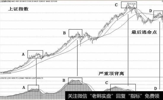 顶部发现功能