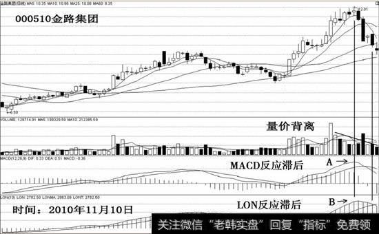 LON反应滞后