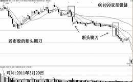   断头铡刀的研判