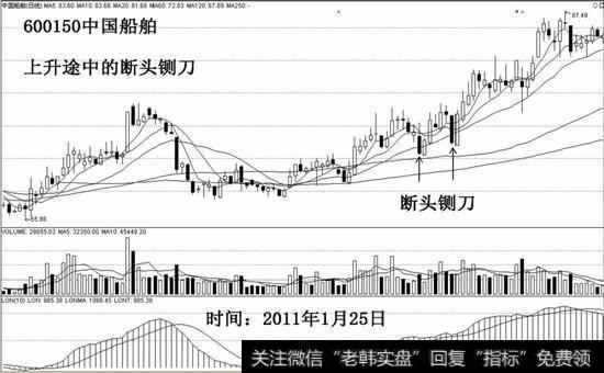 上升途中的断头铡刀