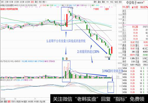 中京电子走势形态图