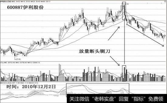 伊利股份断头铡刀的研判