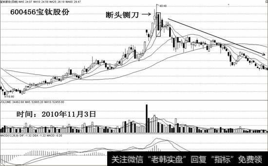 断头铡刀