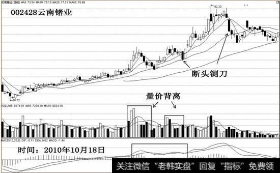 002428云南锗业