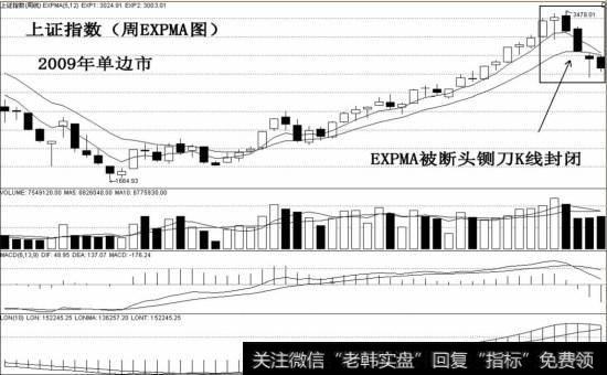 2009年单边市