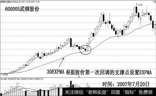 日EXPMA设置的方法