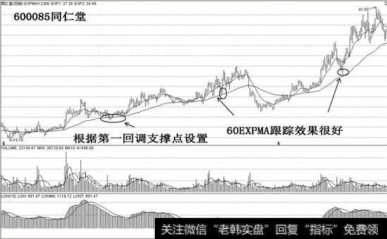 600085 同仁堂