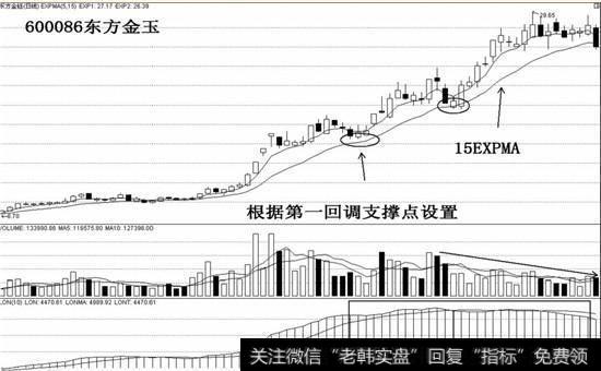 600086东方金玉