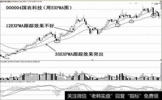 000004国农科技