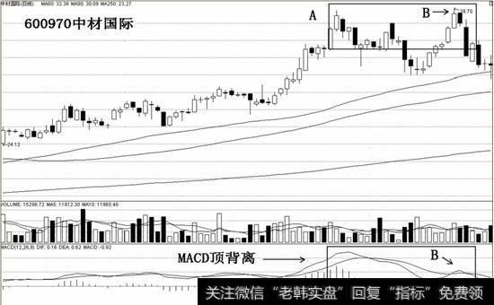 中材国际<a href='/macd/'>MACD</a>顶背离