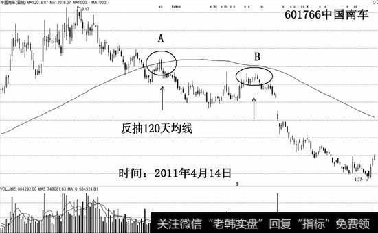 (3)反抽半年线模式