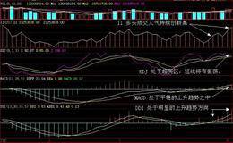 <em>如何分析个股</em>阻力位？