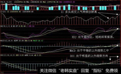 个股阻力位