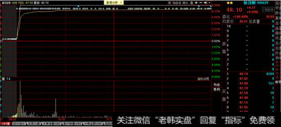 新劲刚<a href='/fenshitu/'>分时图</a>