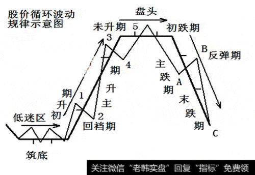 转化定律