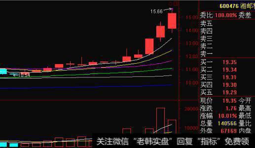 追涨停的时机