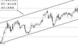 K线图形买入信号16：上升通道买入法的概述分析