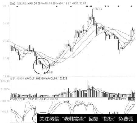 图3-3-17<a href='/bdhljq/129959.html'>西藏城投</a>（600773）2011年1月17日-26日日线图