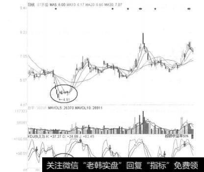 图3-3-18ST东盛（600771）2010年7月9日日线图