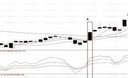 K线与技术指标的真谛及共振分析概述