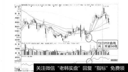 图3-3-22国投新集（601918）2011年10月22日日线图