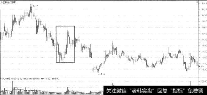 多头陷阱