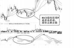 技术指标买入信号23: ROC指标的超买、超卖线的案例详解