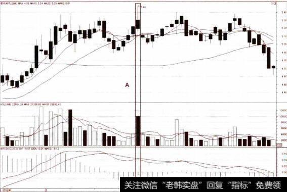 冲高的骗钱