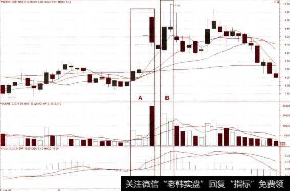 多头陷阱