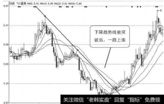 图3-4-2*ST星美（000892）2011年4月18日-2011年6月28日日线图