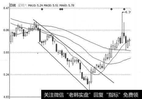 图3-4-4<a href='/ztbfp/282781.html'>星期六</a>（002291）10月25日-2012年12月28日日线图