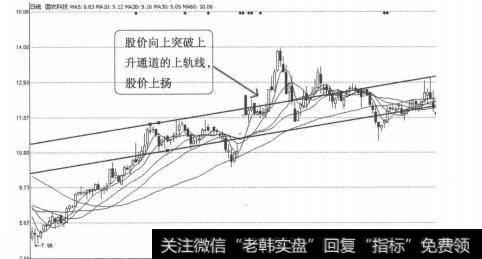 图3-4-5 <a href='/hlwgnzt/215852.html'>国农科技</a>（000004）2010年8月25日-11月10 日日线图