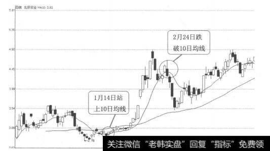 图3-5-2<a href='/ggrzrm/240507.html'>北辰实业</a>（601588）2009年1月14日-2月24日日线图