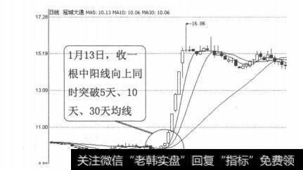 图3-5-6<a href='/ggnews/266510.html'>冠城大通</a>（600067）2004年1月-2月日线图