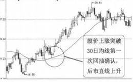 均线买入信号7:股价向上突破30日均线的分析概述