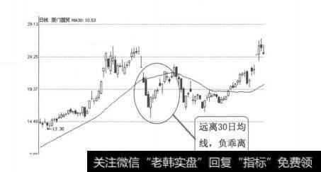 图3-5-10<a href='/hskjr/201794.html'>厦门国贸</a>（60755）20007年6月日线图