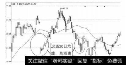 图3-5-11<a href='/junxiancaopan/230835.html'>平煤股份</a>（601666）2009年6月24日-9月18日日线图